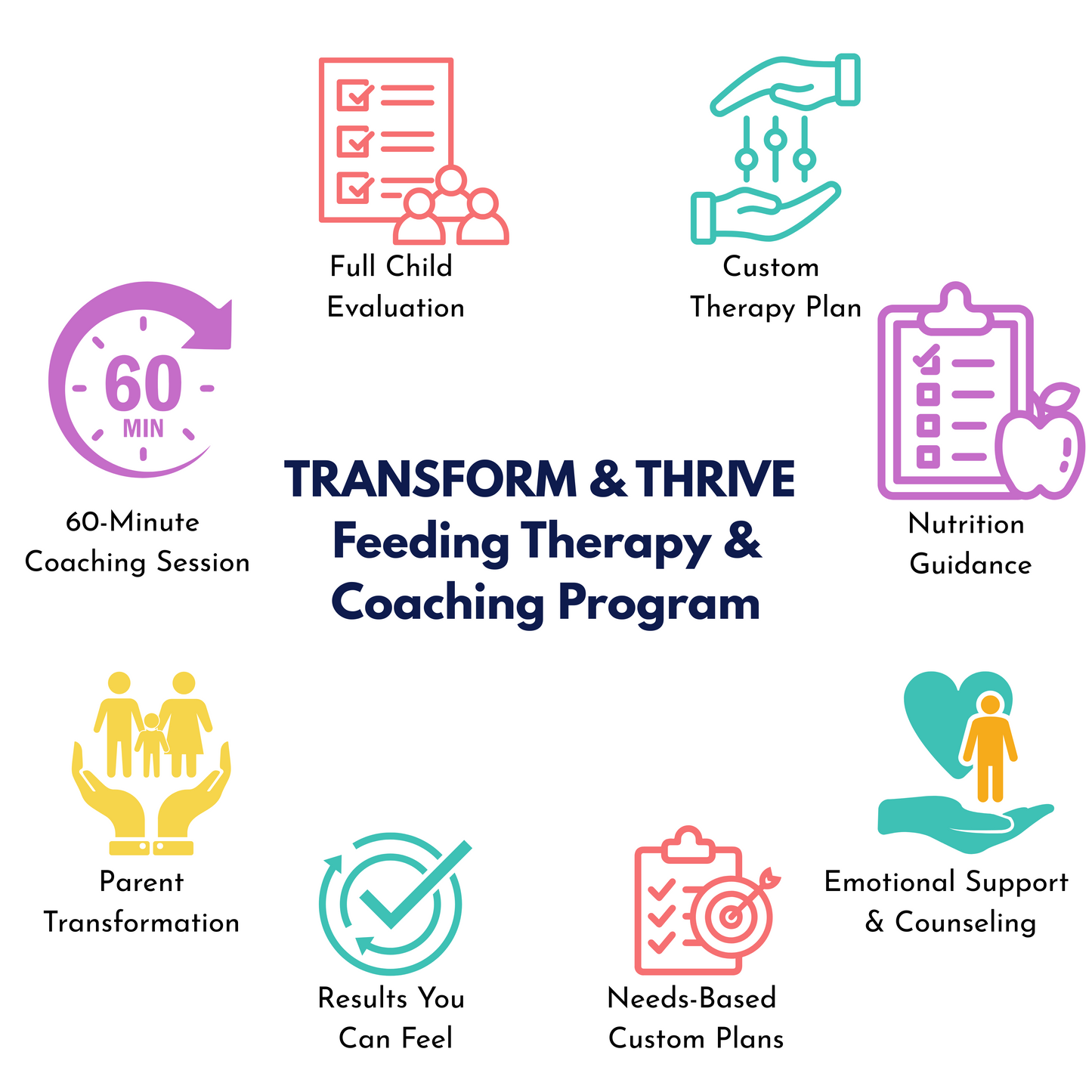 TRANSFORM & THRIVE Feeding Therapy & Coaching Program