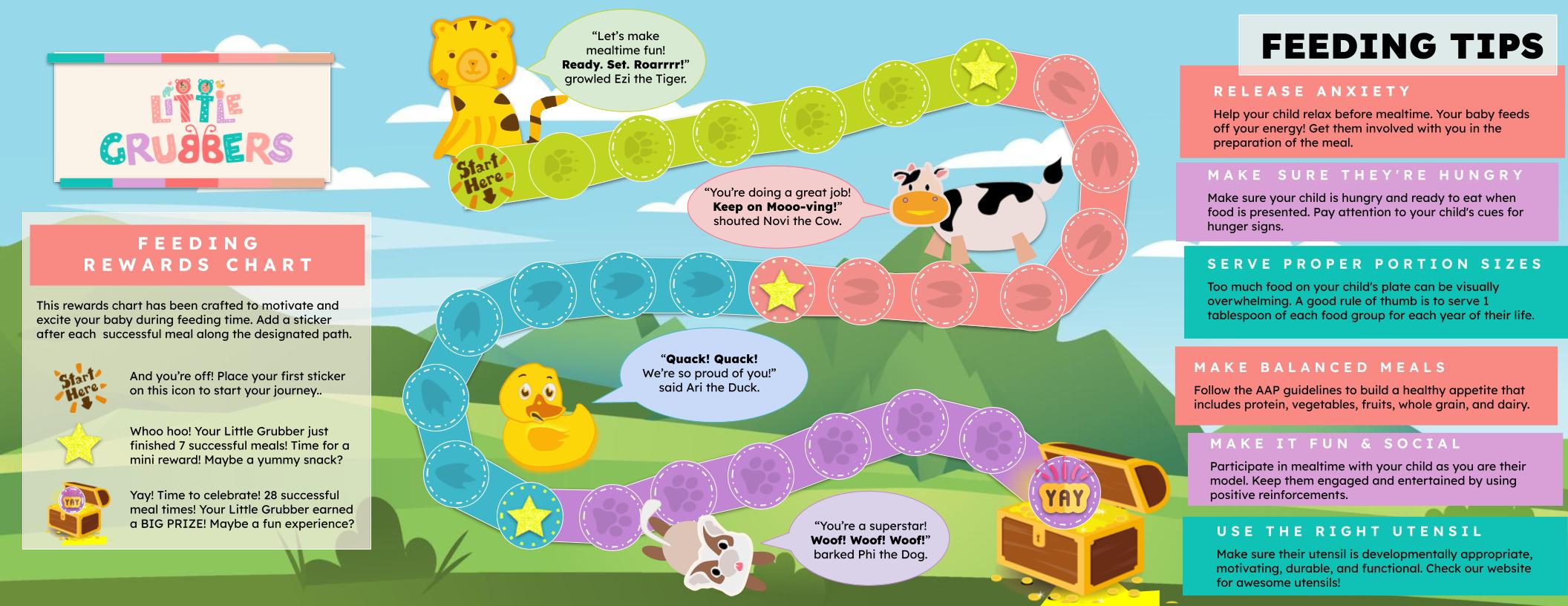 The Little Grubbers Feeding Rewards Chart: a winding path of paw prints through green hills, with Ezi the Tiger at the Start Here marker, Novi the Cow, Ari the Duck and Phi the Dog cheering along the way, gold stars at the milestones and a treasure chest at the end. Six feeding tips run down the side.